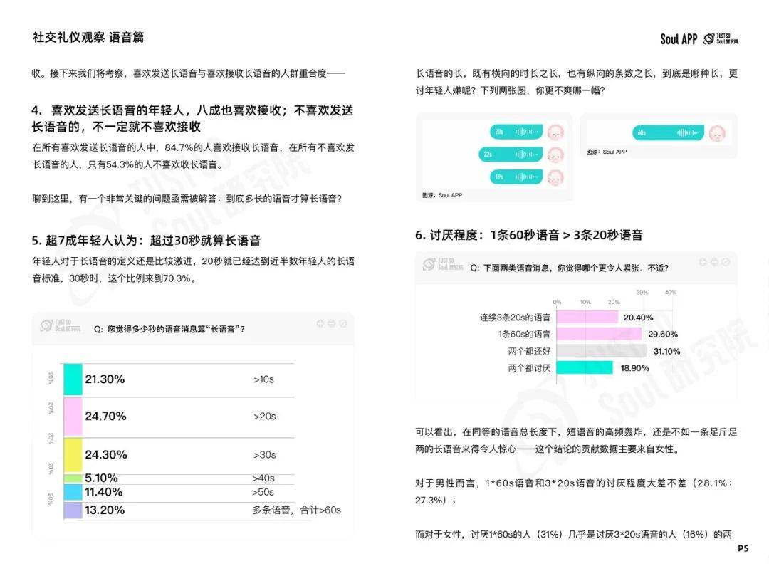 2024年Z世代线上社交礼仪报告：文字讨好症、讨厌长语音...