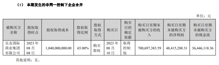 净利润三连降，孩子王去下沉市场流浪