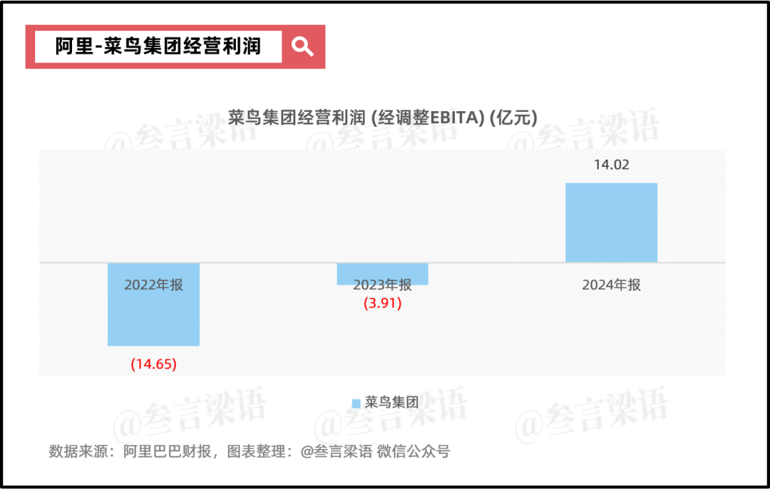 阿里：摇摆的重估之路