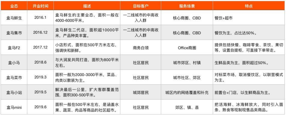 鸣鸣很忙，要抢盒马的生意