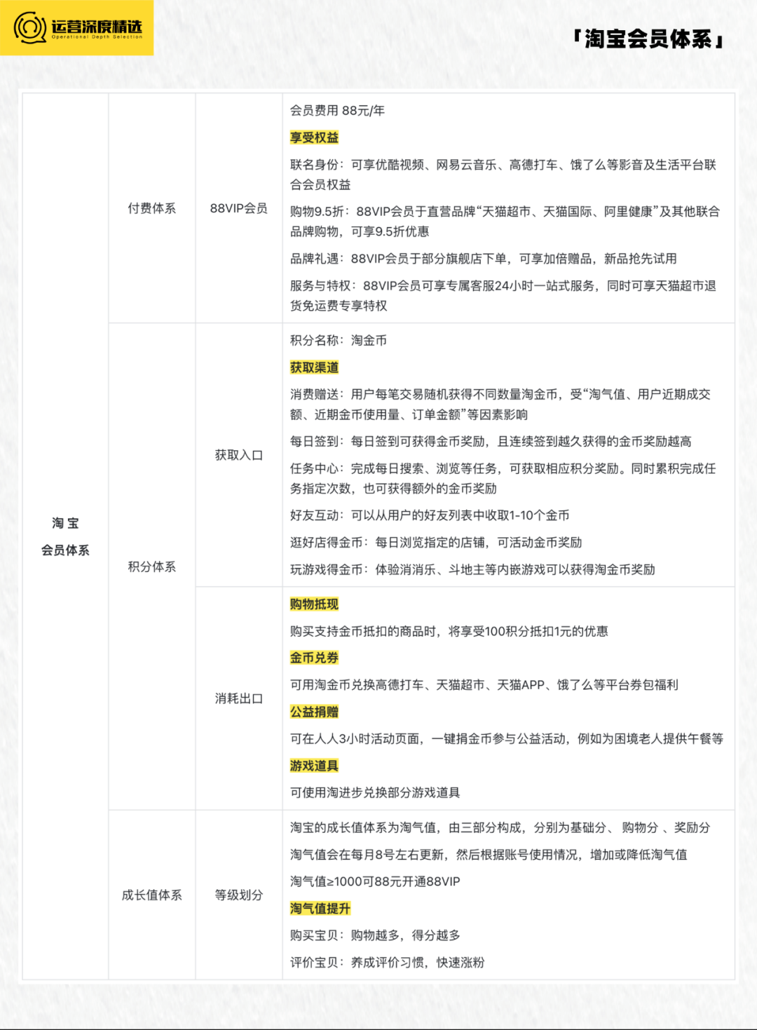 京东Plus会员破3000万，淘宝88VIP会员破2500万，电商付费会员有多香？丨专题研究