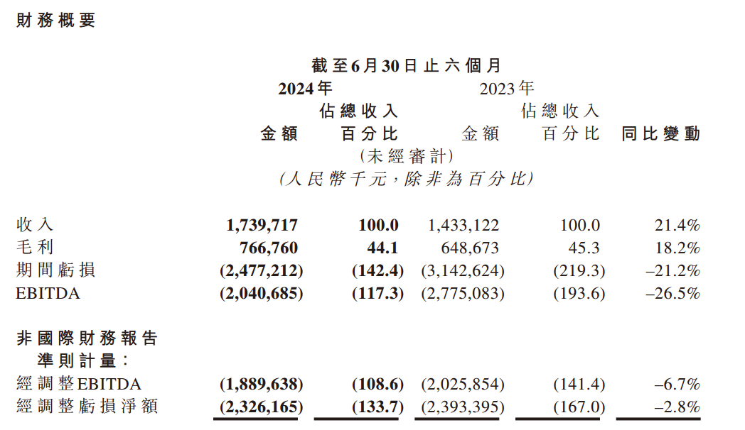 商汤科技裁员动真格，战略转型组织大变革