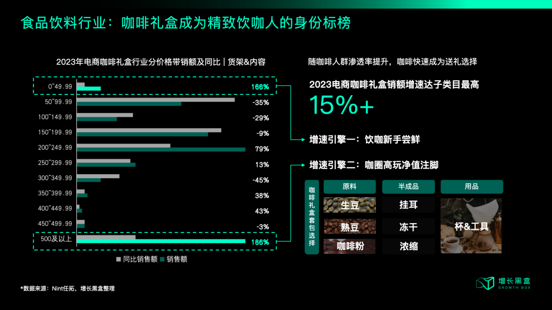 中产开始勒紧裤腰带，品牌2025年应该朝哪个方向发力？