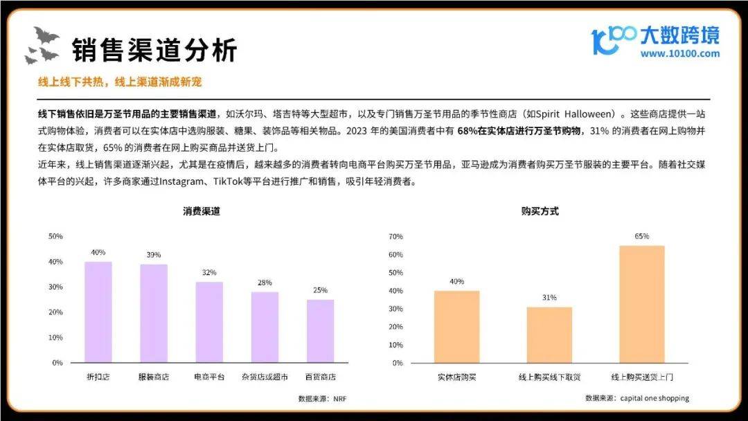 2024万圣节海外消费市场洞察报告