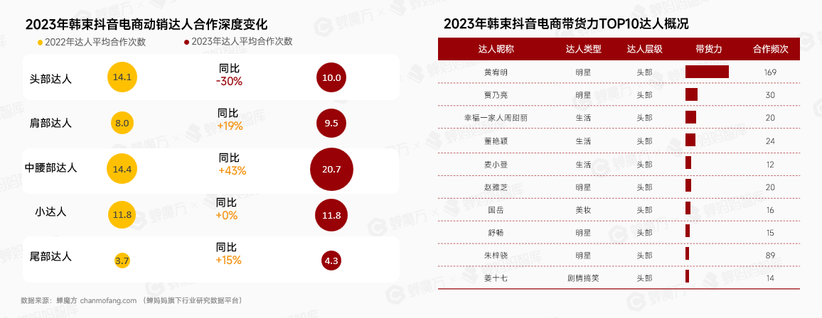 品牌+短剧怎么玩，看抖音第一护肤国货品牌韩束！