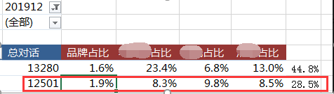 电服牛选：电商资讯，电商培训、电商运营,,广告营销,艾奇SEM,渠道,推广,技巧