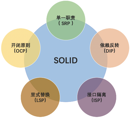 【高阶架构师必看】架构设计的两种无上心法-易筋经和太玄经