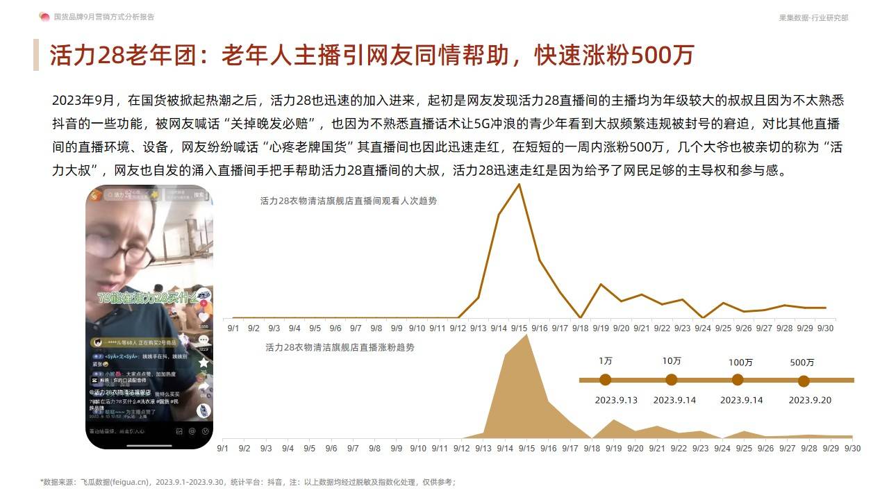 国货品牌9月营销方式分析报告