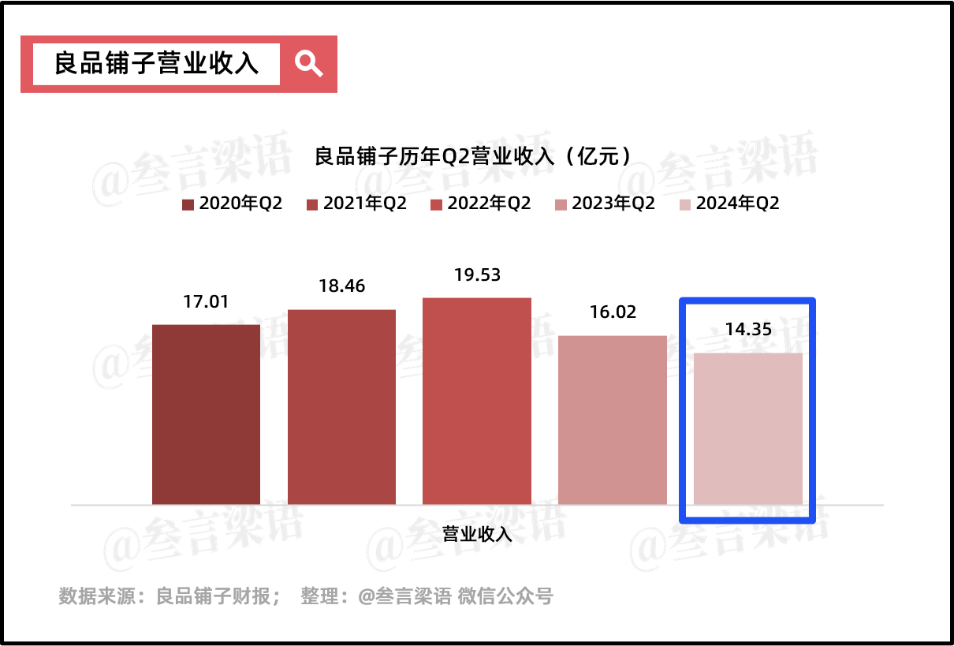 良品铺子：放下高端执念，依旧难熬