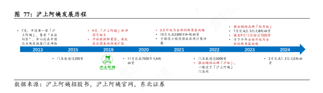 平均每天关3店，半年闭店531家，夺命狂奔的沪上阿姨再闯港交所