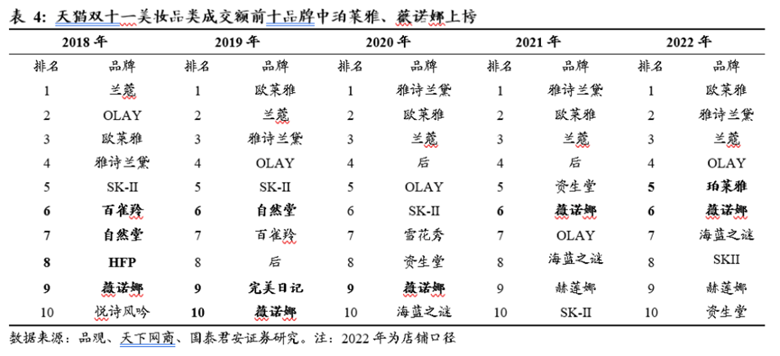 2022高端美妆市场趋势复盘：新人群与新品类如何两手抓？（上）