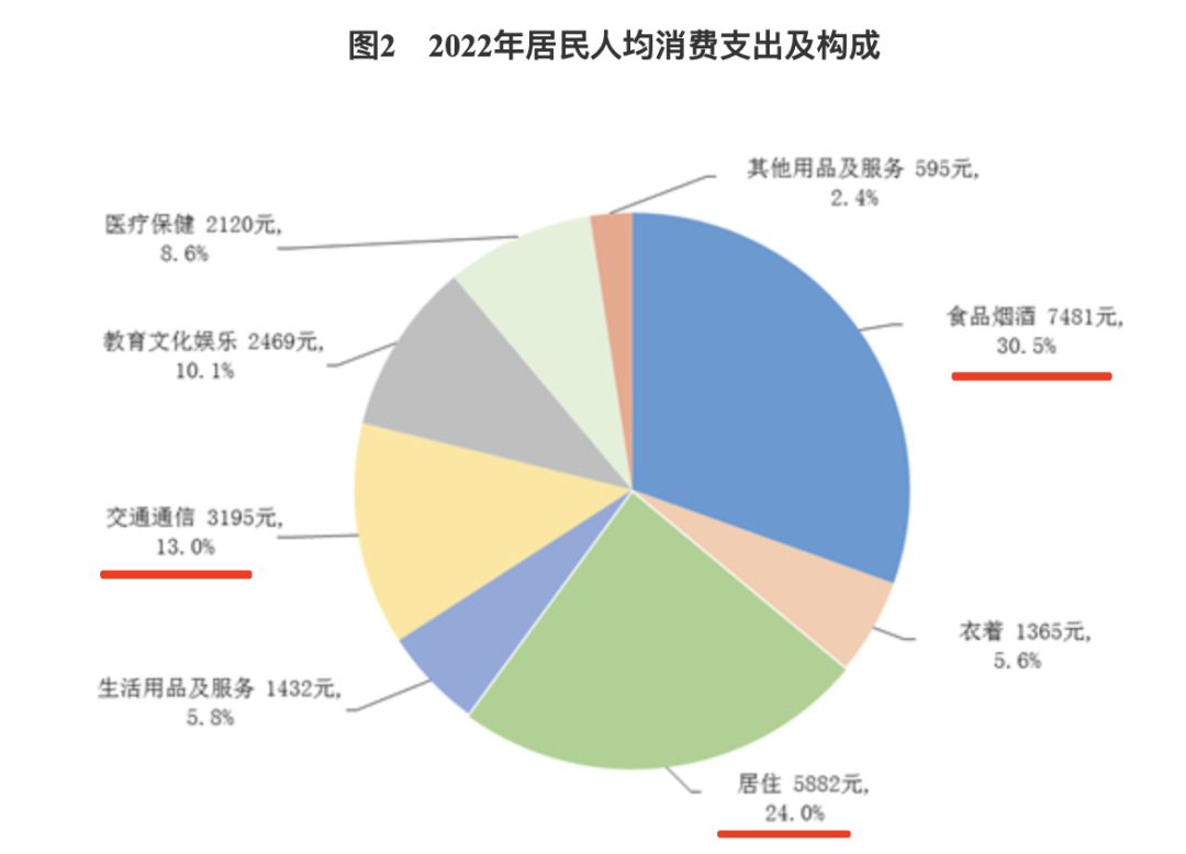 2023年零售、消费行业年度十大趋势预测
