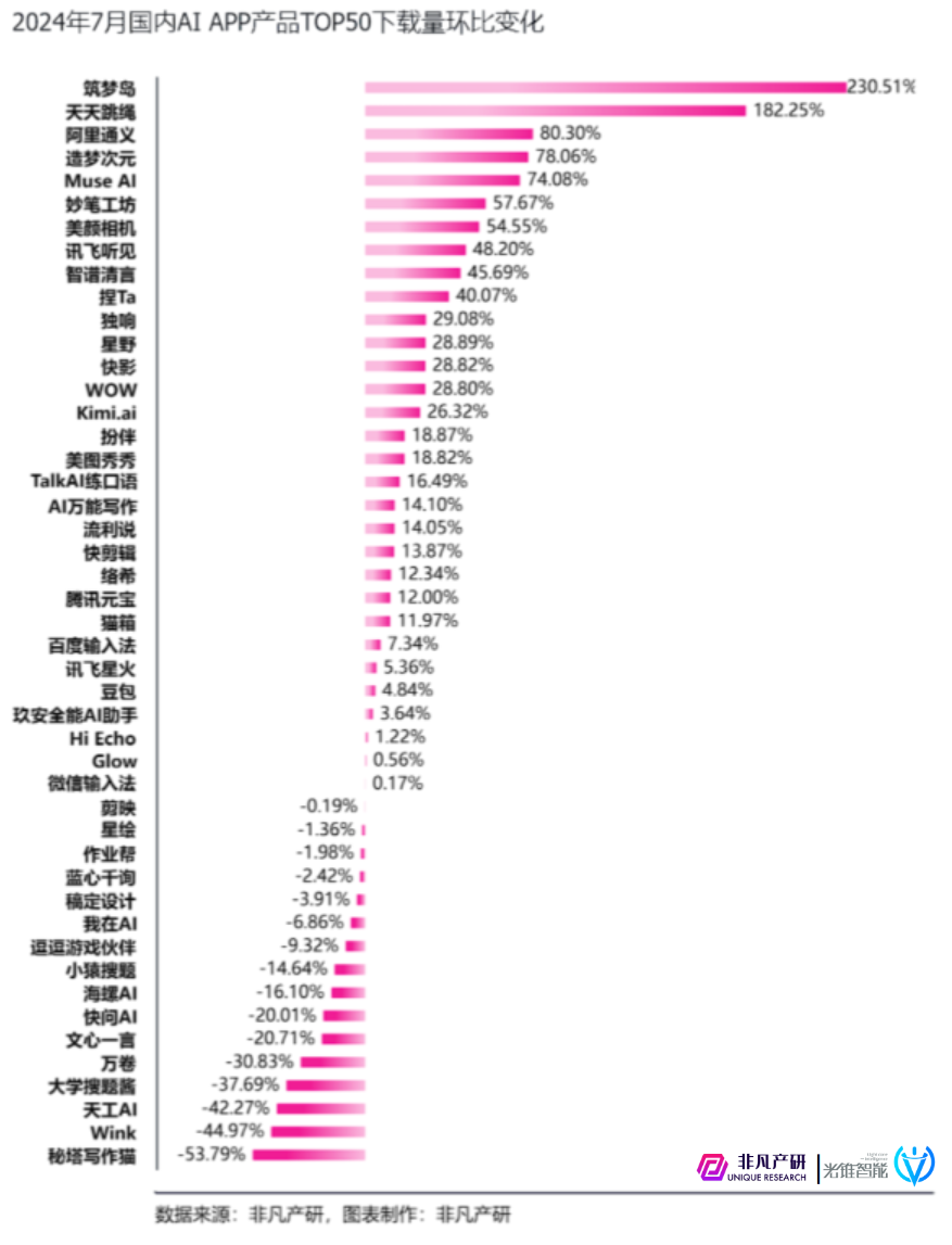 谁才是中国AI产品的NO.1 ？