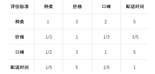 电服牛选：电商资讯，电商培训、电商运营,,广告营销,47,技巧,运营规划