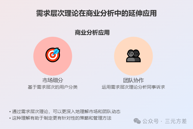 数据分析思维清单18/50：需求层次分析