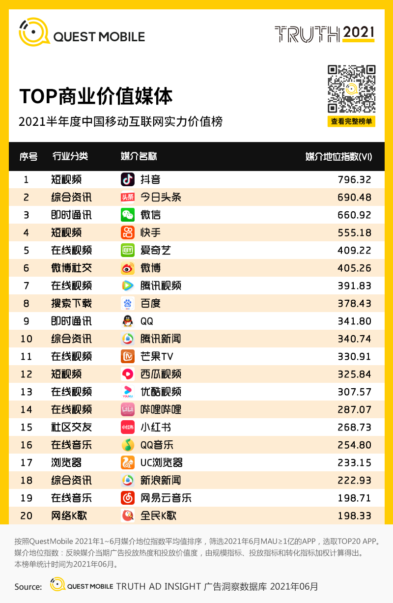 QuestMobile中国移动互联网2021半年大报告 QuestMobile中国移动互联网2021半年大报告