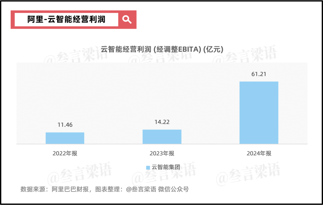 阿里：摇摆的重估之路