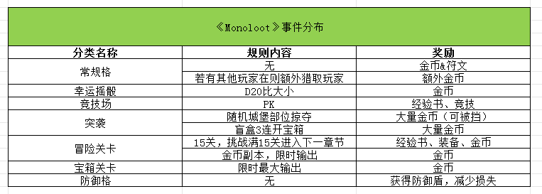 从10亿美金爆款产品中找方向！大富翁骰子+中重度玩法融合新品《Monoloot》分析