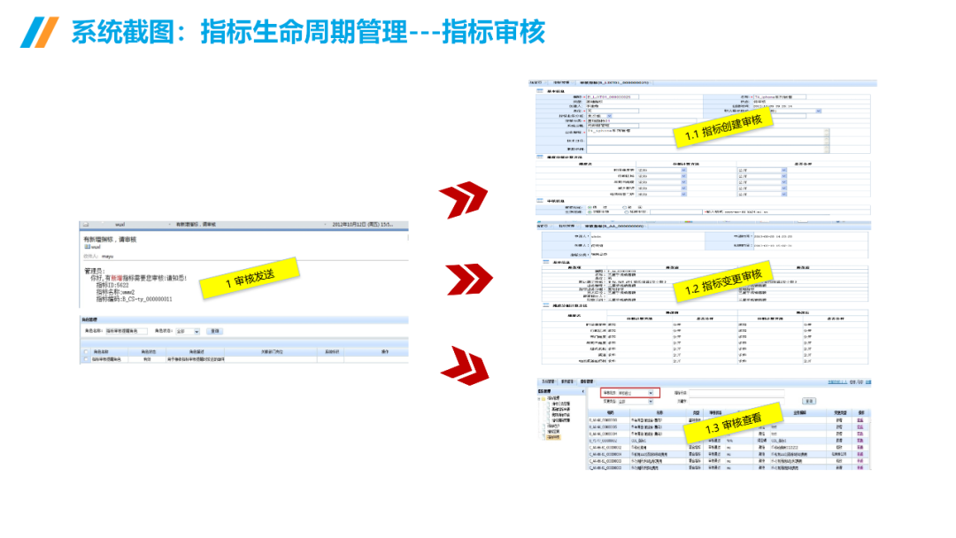 數(shù)據(jù)治理與數(shù)據(jù)指標(biāo)庫規(guī)劃指南