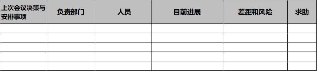 工具丨经营分析会议题设置