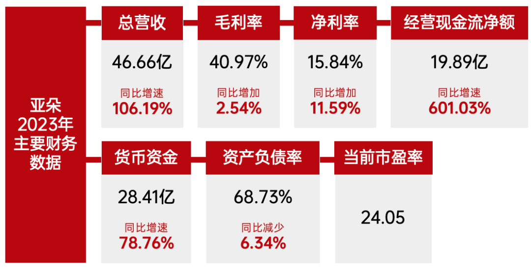 营收增长超100%，亚朵到底做对了什么？