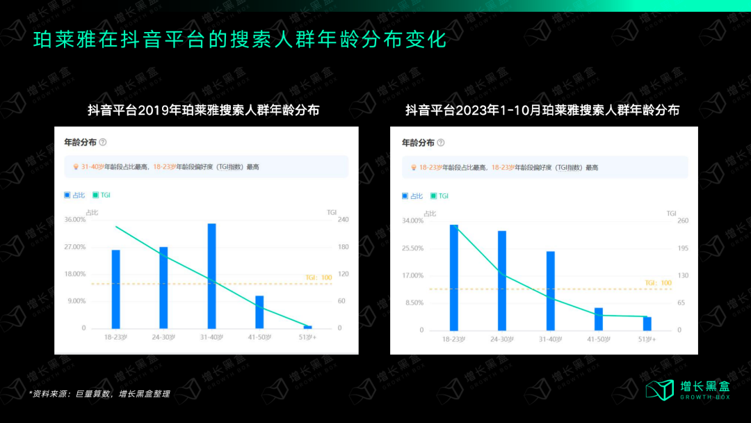 坐上美妆国货头把交椅的珀莱雅，是如何布局全域的？丨全域研究