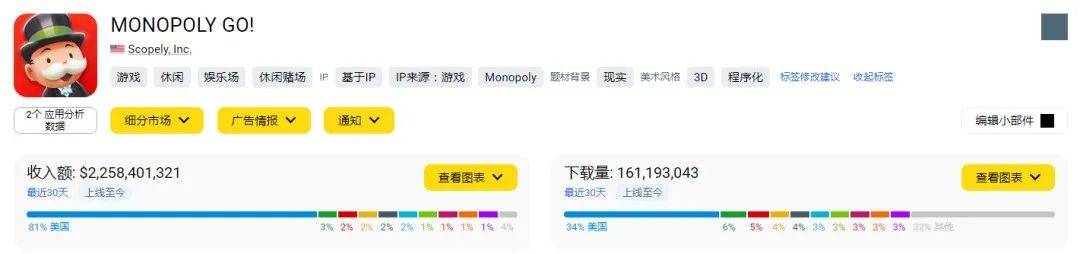 从10亿美金爆款产品中找方向！大富翁骰子+中重度玩法融合新品《Monoloot》分析