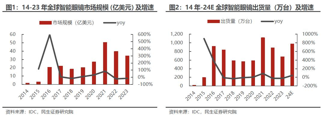 AI眼镜，新一代时尚单品还是吃灰神器？