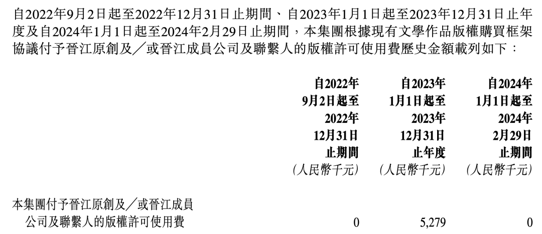 晋江文学23年收入14.16亿元，盈利4.6亿元