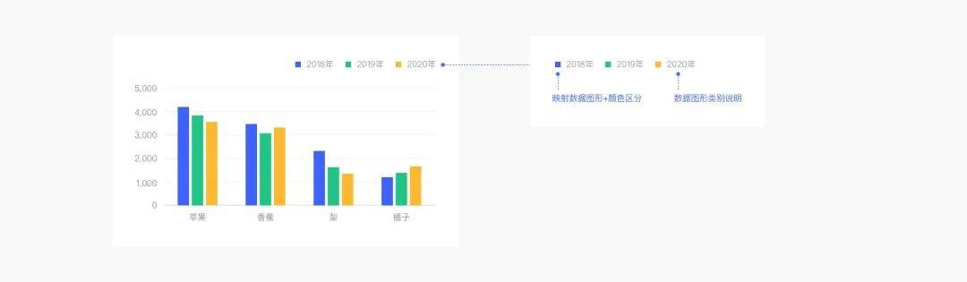 Web端设计语言｜数据可视化（下）