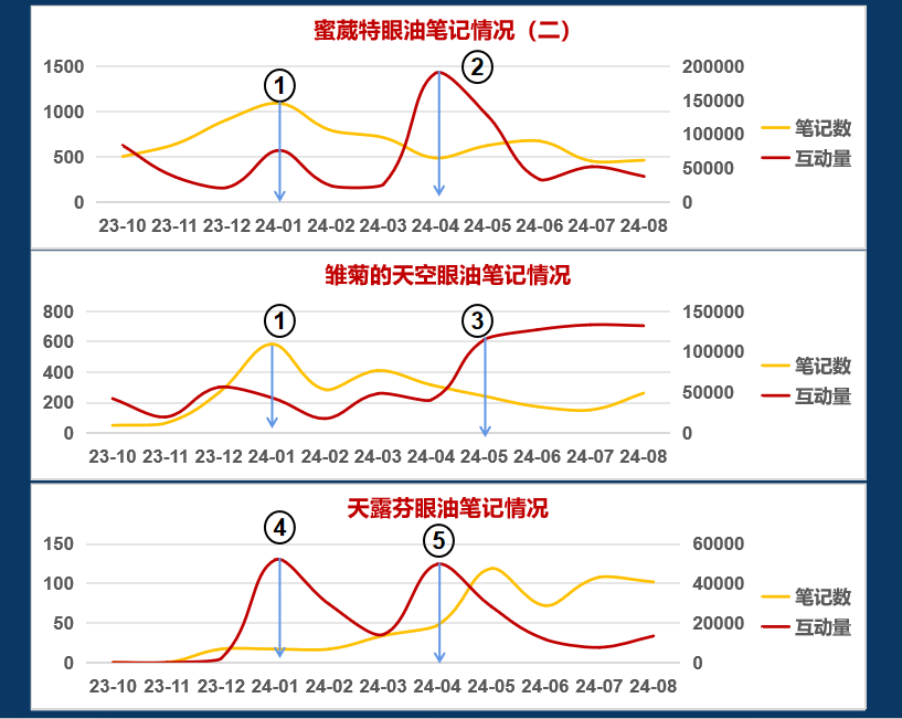 小紅書14億瀏覽背后的商機洞察，如何打造下一個爆款品類？