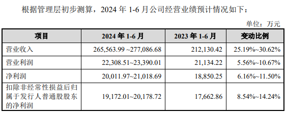 NAS新品翻车后，绿联科技要上市了