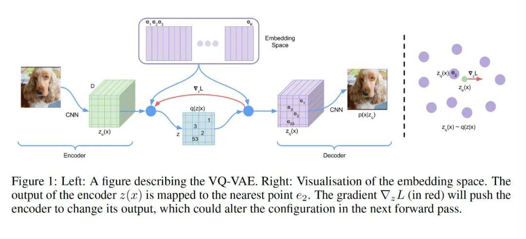 Sora技术3:编码图像tokenizer-从VQ- VAE、VQGAN到MAGVIT