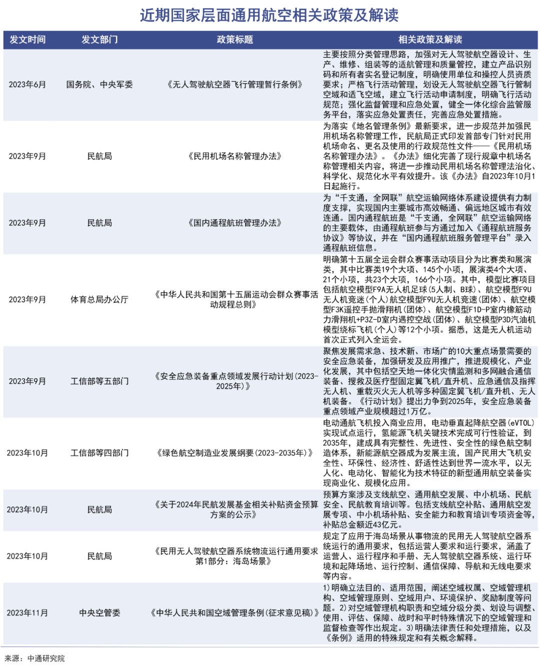 飞行执照热起来了｜巨潮