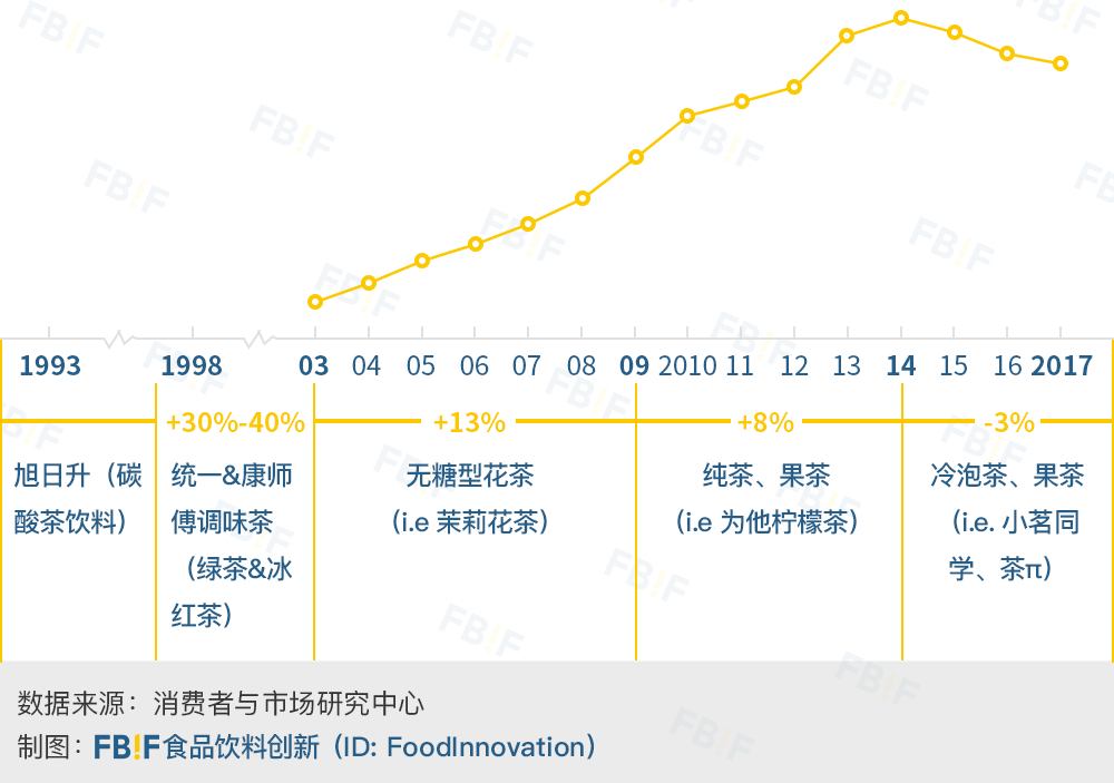 电服牛选：电商资讯，电商培训、电商运营,,广告营销,FBIF食品饮料创新,品牌,传播,营销