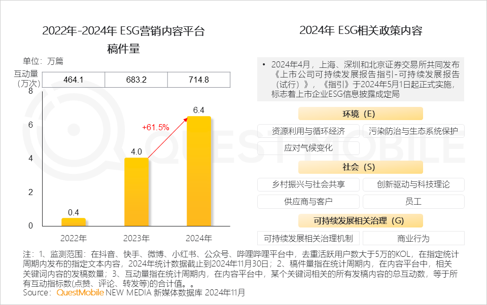 QuestMobile 2024年营销热点事件盘点