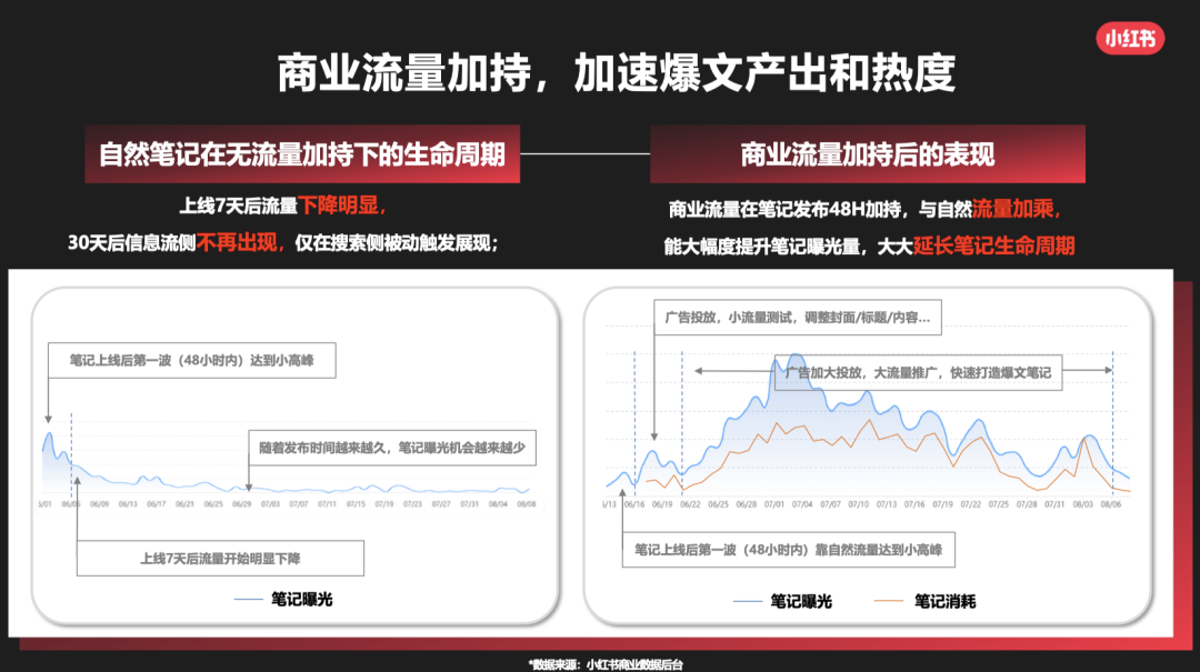 鸟哥笔记,新媒体,麋鹿先生Sky,自媒体,小红书,小红书,自媒体