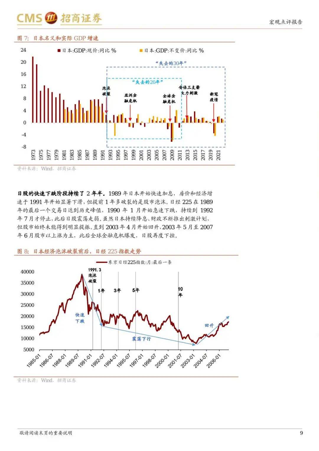 日本“失去的20年”经济有何亮点？