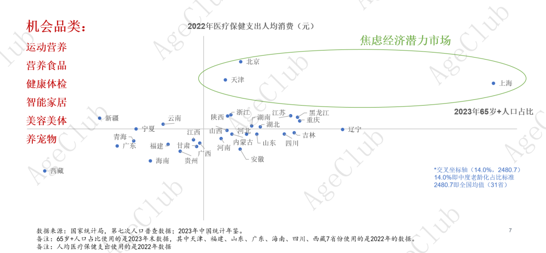 低龄VS高龄、他VS她、共性VS个性的市场机会！