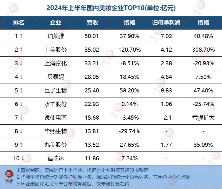 港股全面爆发，毛戈平、上美股份等国货美妆投资价值尽显