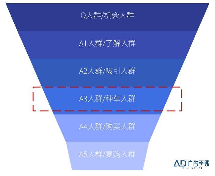 种草火了这么久，我们对它的理解是不是太简单？