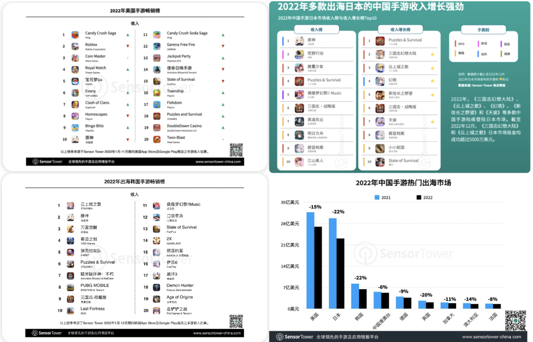 当海外玩家玩了《黑神话：悟空》如何再看游戏出海这五年？