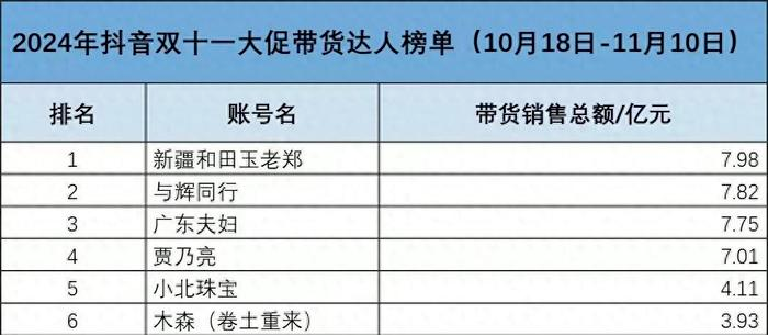 被迫“出海”的小杨哥，能否依旧疯狂？