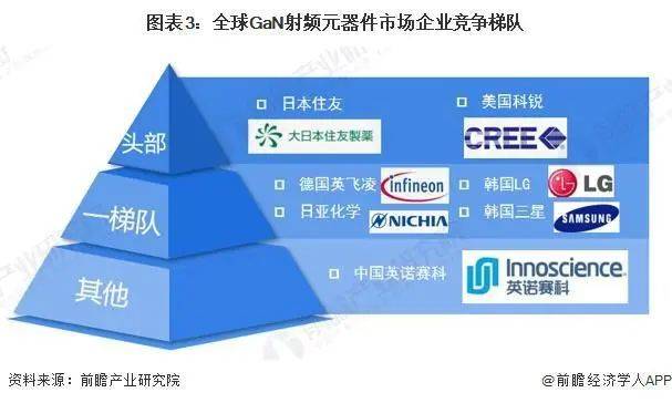 大盘周期性复苏之际，英诺赛科的新叙事如何开讲？