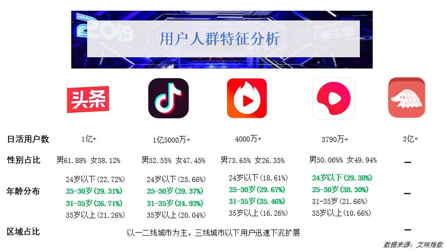 鸟哥笔记,信息流,佟童佟,广告投放,信息流渠道