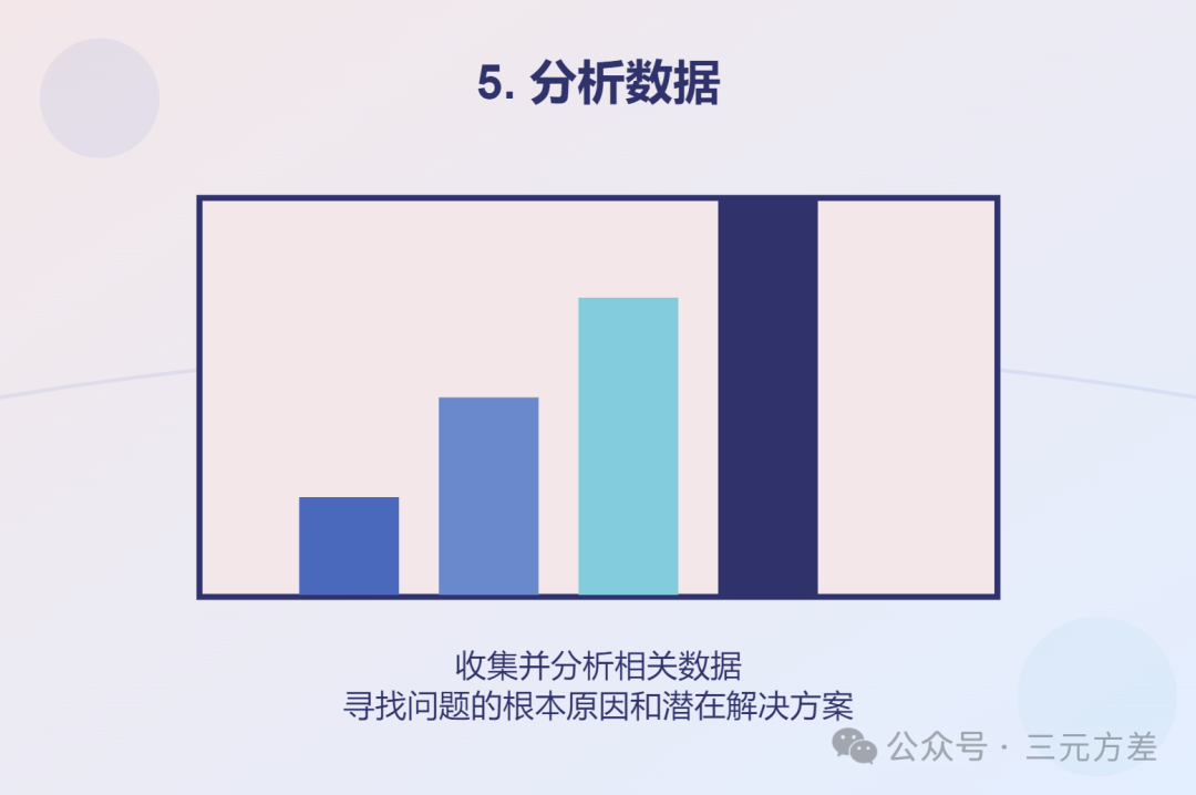 数据分析思维清单41/50：七步成诗法