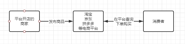 淘宝客、淘客是什么及赚钱模式解析，小白入门怎么做引流？