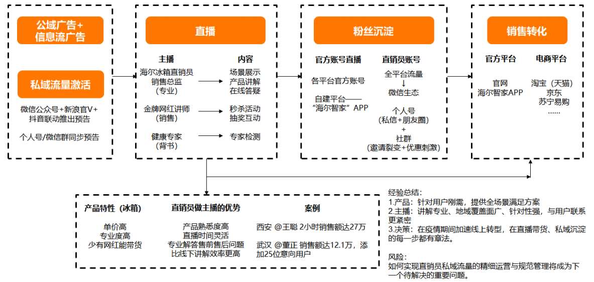 鸟哥笔记,用户运营,Mr. 楊,内容运营,私域电商,微信生态,私域流量,变现,内容运营