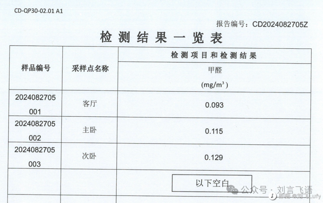 甲醛房是进入社会的第一课