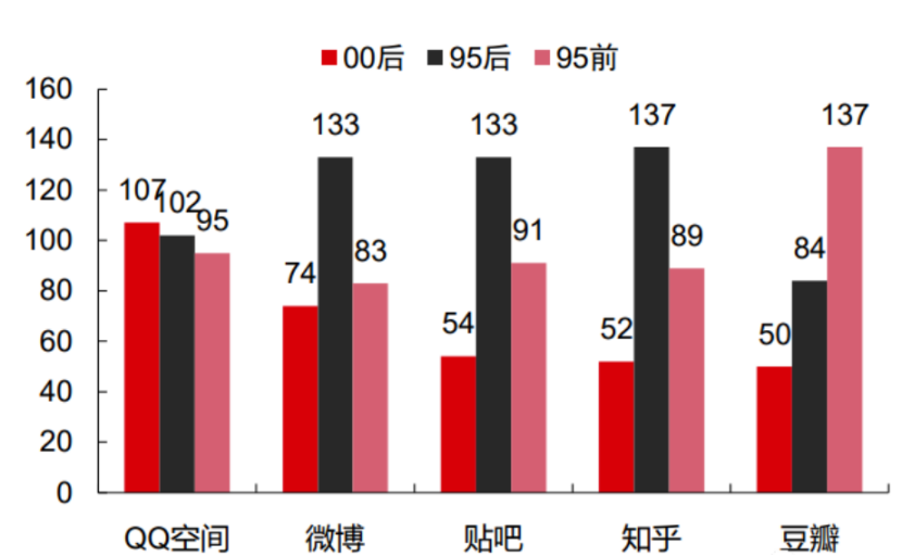 元宇宙是Z世代未来的社交模式？
